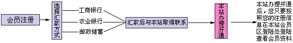 2013121-130׼ȷʺ䶯Ͻ=ѹ